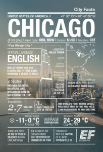 Infografía de Chicago